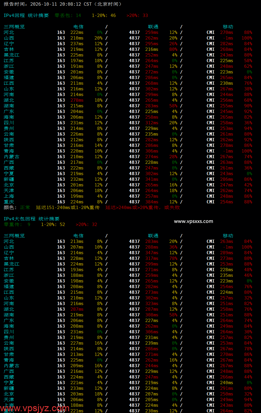 ServerHost美国达拉斯VPS晚高峰回程丢包测试