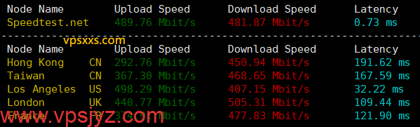 ServerHost美国达拉斯VPS海外上传下载速度测试