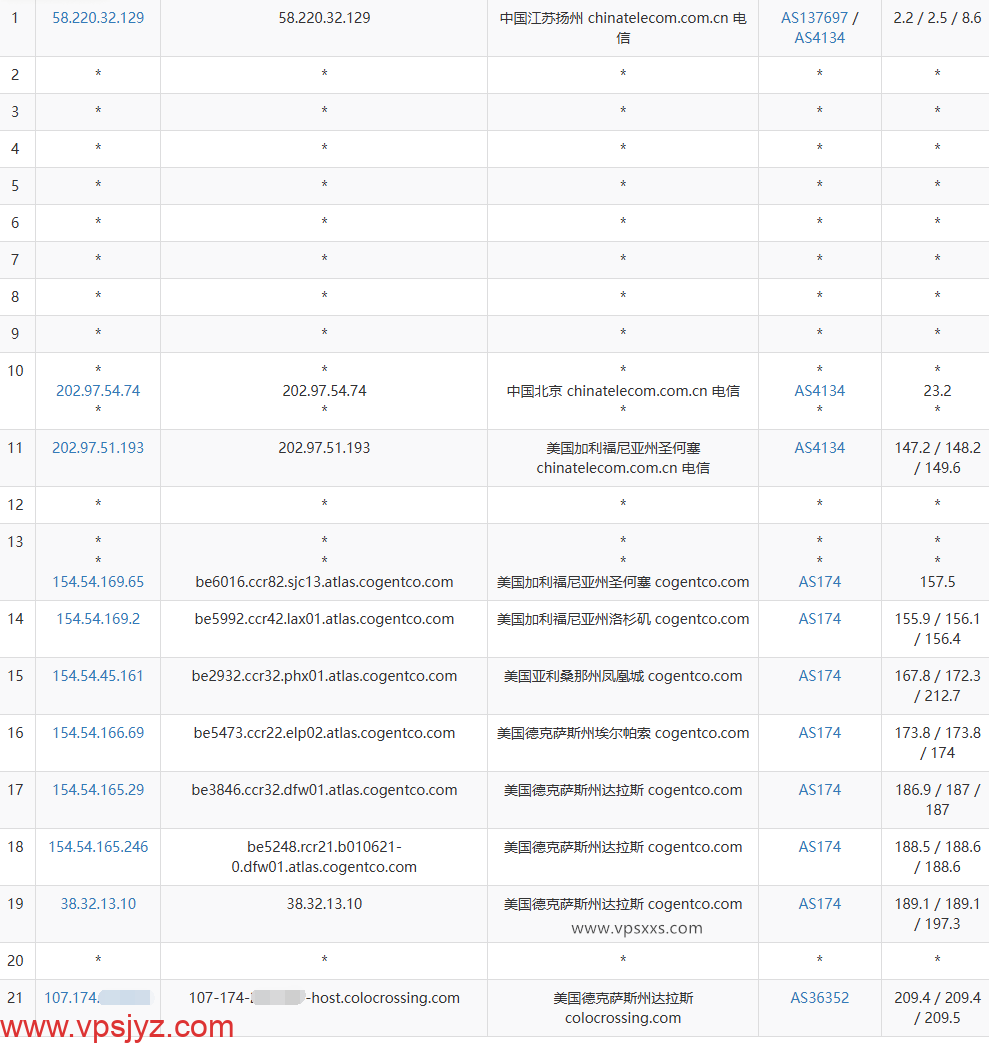 ServerHost美国达拉斯VPS电信去程路由