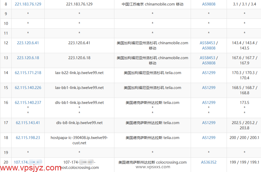 ServerHost美国达拉斯VPS移动去程路由