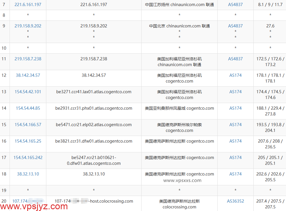 ServerHost美国达拉斯VPS联通去程路由