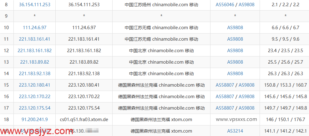 V.PS德国高性能VPS移动去程路由