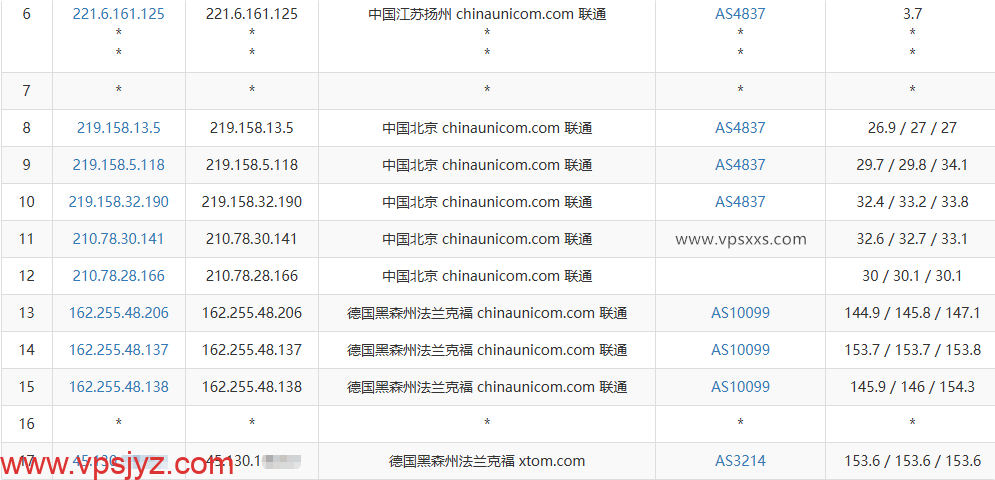 V.PS德国高性能VPS联通去程路由