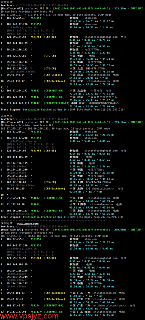 V.PS新加坡高性能VPS电信回程路由