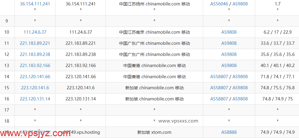 V.PS新加坡高性能VPS移动去程路由