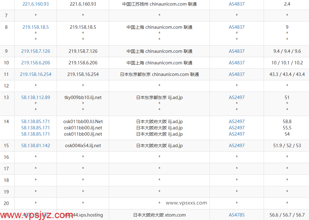 V.PS日本大阪VPS联通去程路由