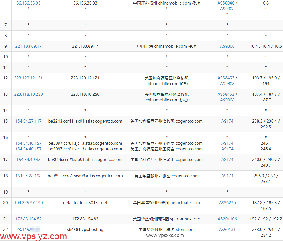 V.PS美国西雅图VPS移动去程路由