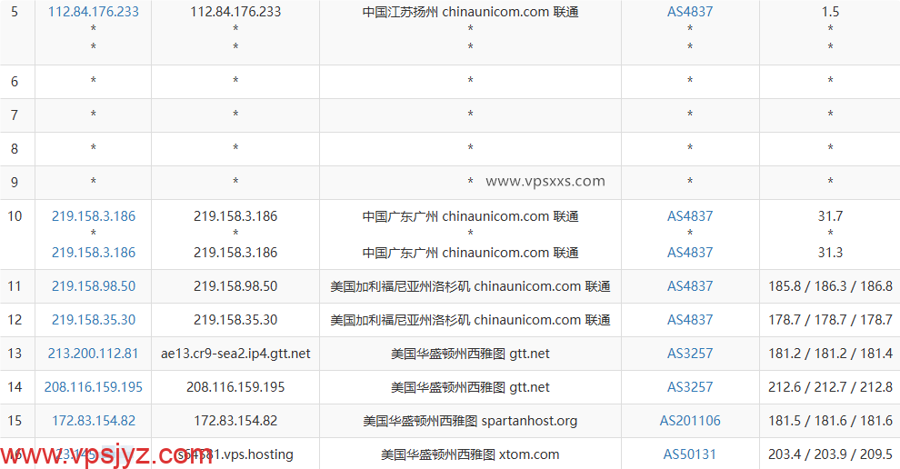 V.PS美国西雅图VPS联通去程路由