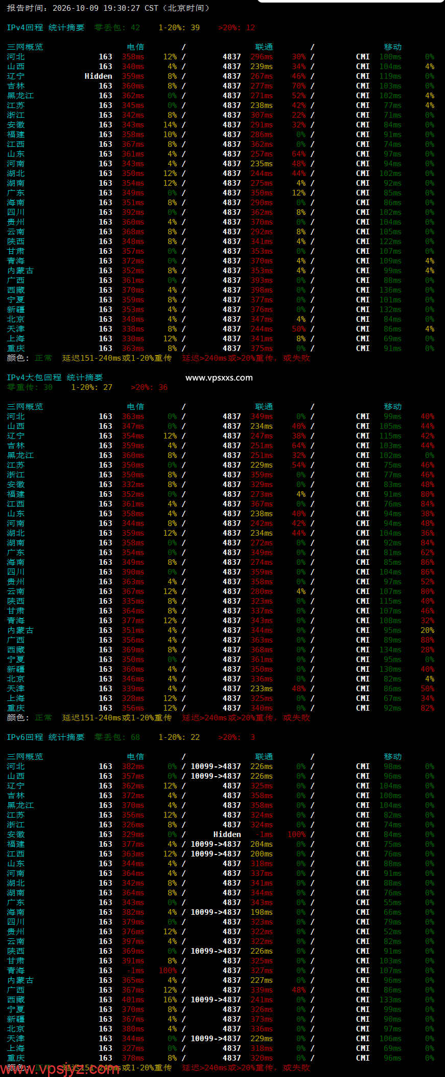 V.PS香港VPS晚高峰回程丢包测试