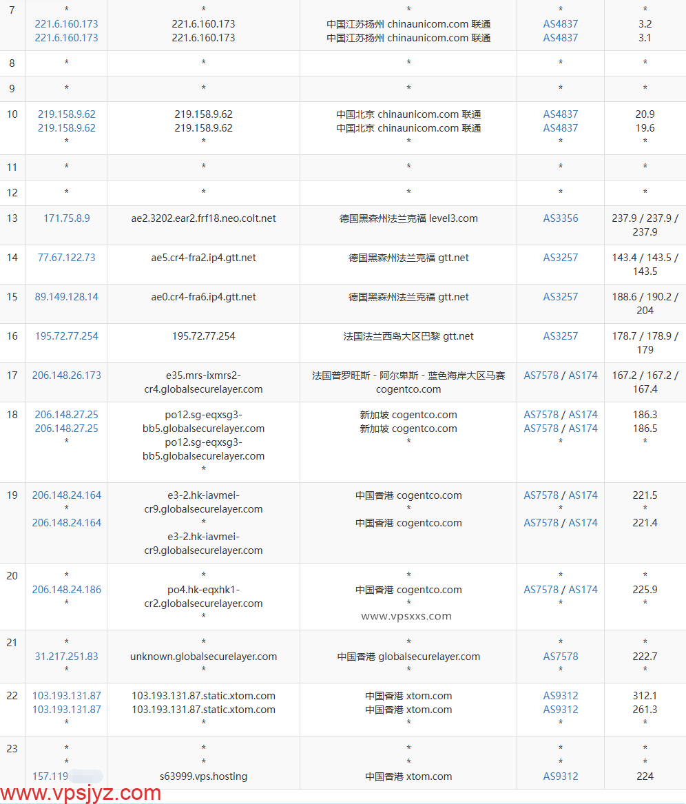 V.PS香港VPS联通去程路由