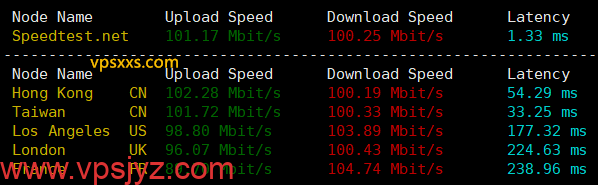 isvoro日本BGP VPS海外上传下载速度测试