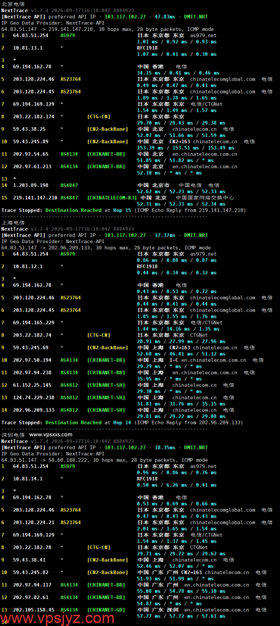 isvoro日本BGP VPS电信回程路由