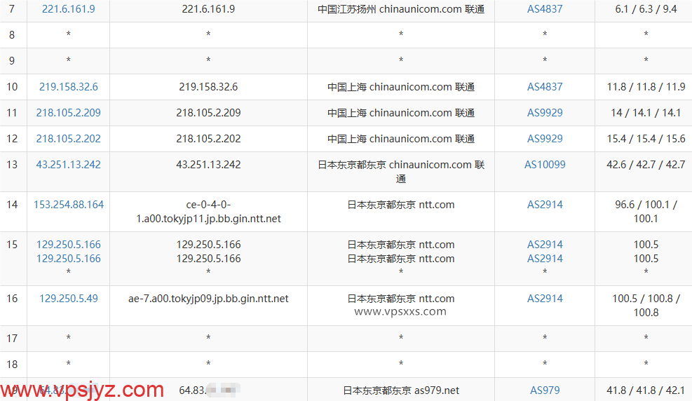 isvoro日本BGP VPS联通去程路由