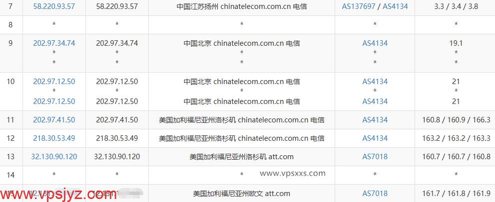 六六云美国ATT VPS电信去程路由