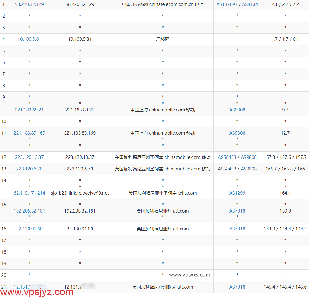 六六云美国ATT VPS移动去程路由