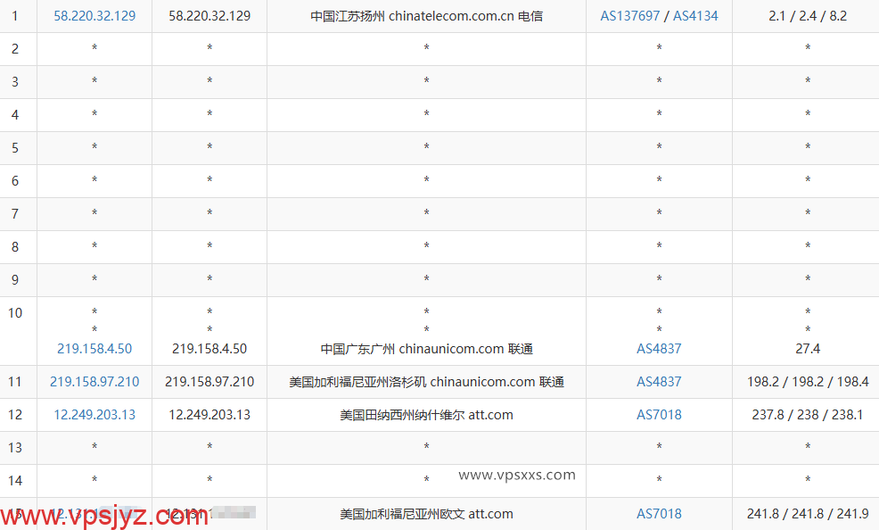 六六云美国ATT VPS联通去程路由
