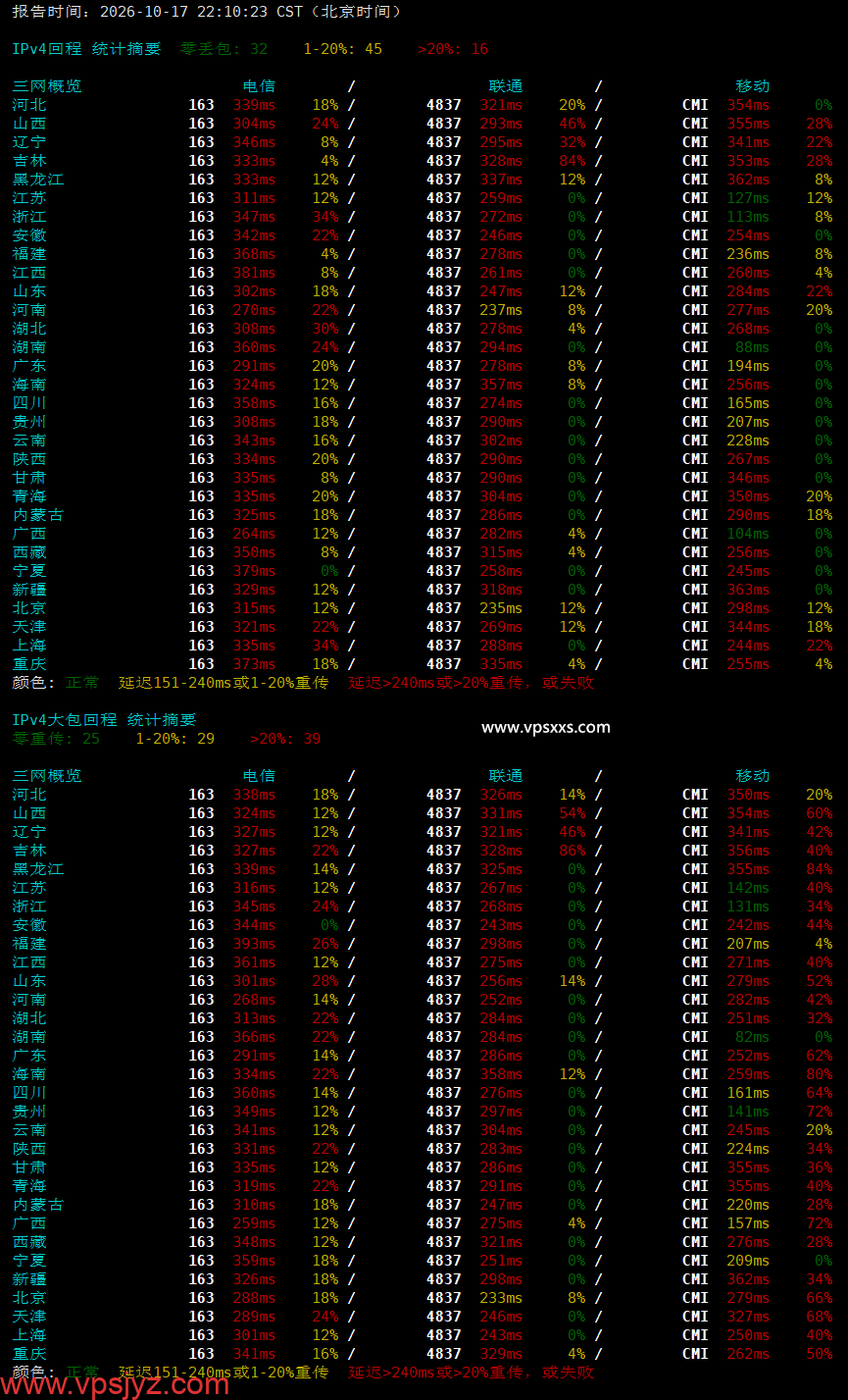 六六云韩国原生IP VPS晚高峰回程丢包测试