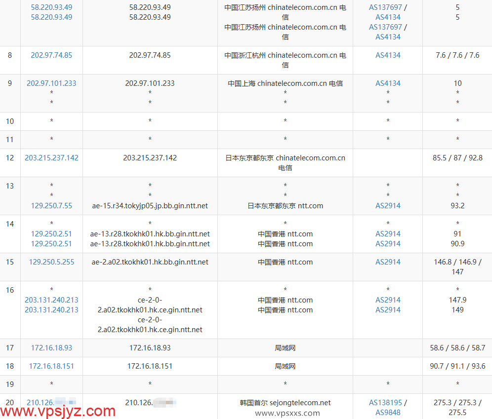 六六云韩国原生IP VPS电信去程路由
