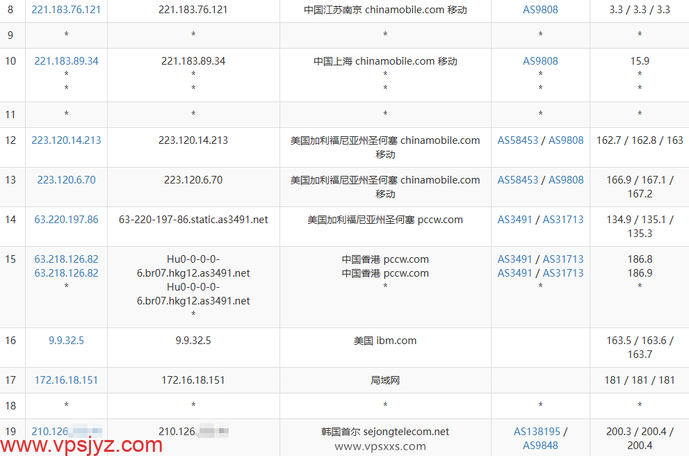 六六云韩国原生IP VPS移动去程路由