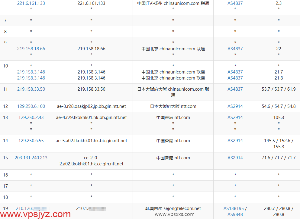 六六云韩国原生IP VPS联通去程路由
